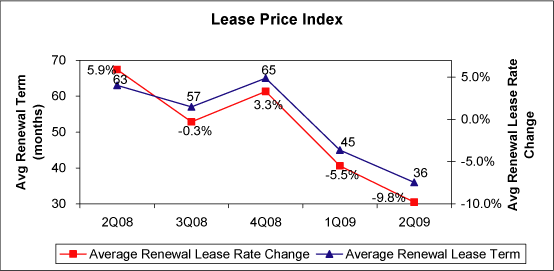 (LINE GRAPH)