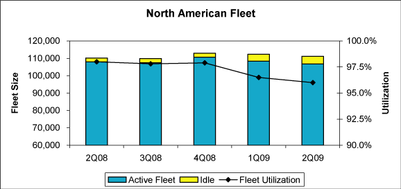 (BAR GRAPH)