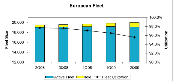 (BAR GRAPH)