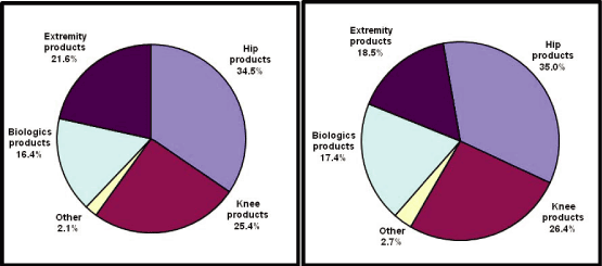 (PIE CHART)