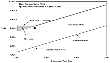 (LINE GRAPH)