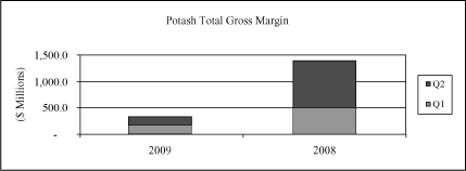 (BAR CHART)