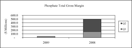 (BAR CHART)