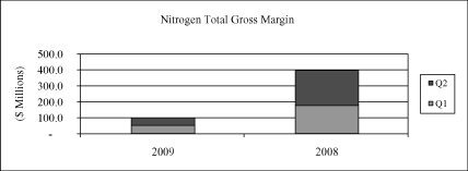 (BAR CHART)