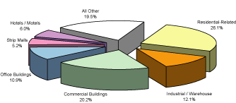 (PIE CHART)