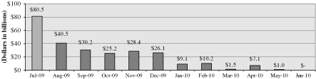 (BAR GRAPH)