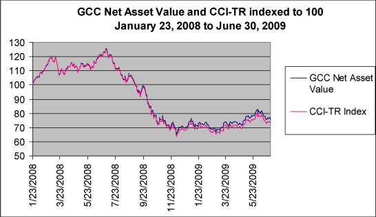 (PERFORMANCE GRAPH)