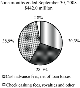 (PIE CHART)