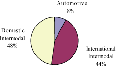 (PIE CHART)