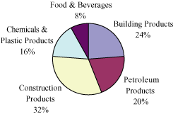 (PIE CHART)