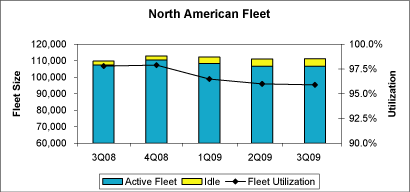 (BAR CHART)