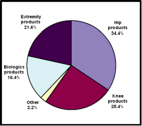 (PIE CHART)