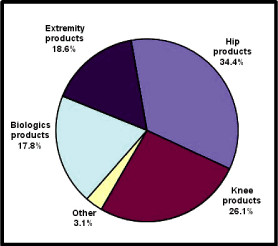 (PIE CHART)