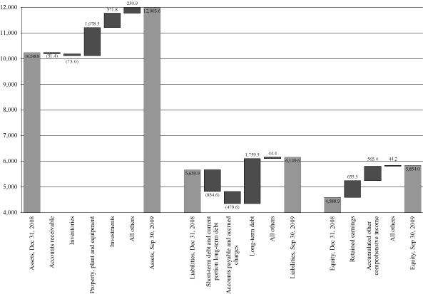 (PERFORMANCE GRAPH)