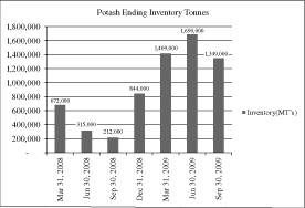 (PERFORMANCE GRAPH)