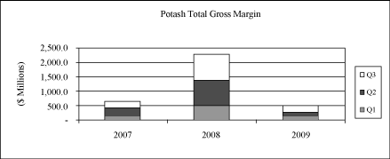 (PERFORMANCE GRAPH)