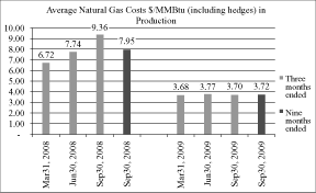 (PERFORMANCE GRAPH)