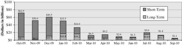 (BAR GRAPH)