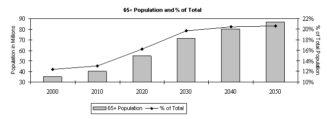 (PREFORMANCE GRAPH)