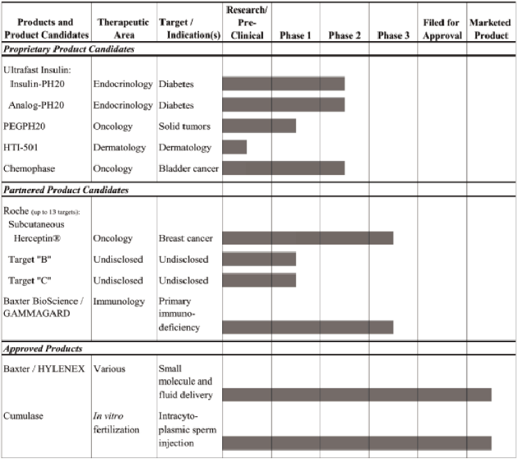 (CHART)