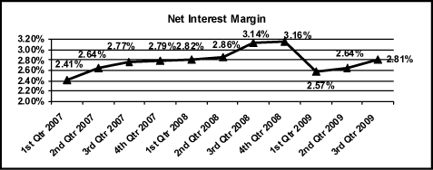 (LINE GRAPH)