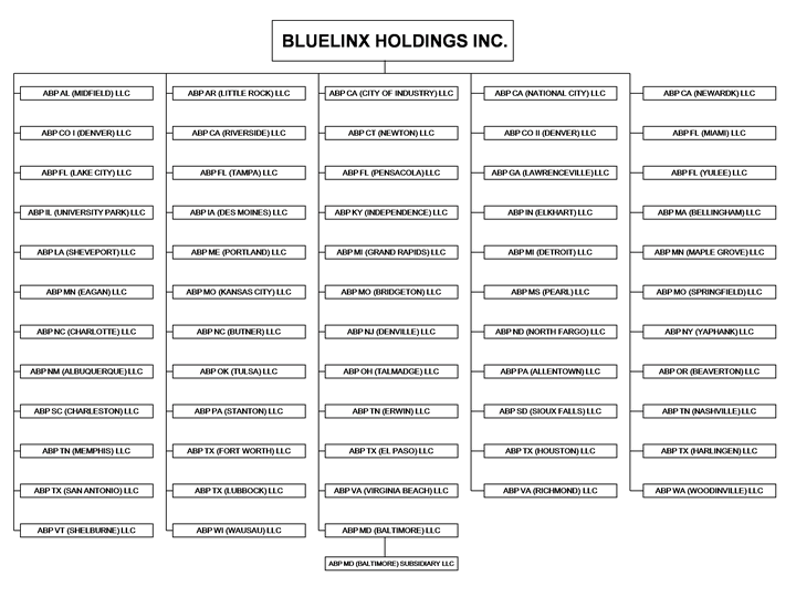 (FLOW CHART)