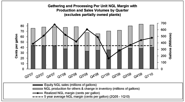 (PERFORMANCE GRAPH)