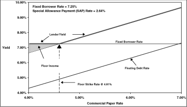 (LINE GRAPH)