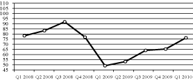 (PERFORMANCE GRAPH)