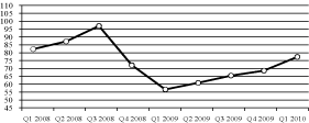 (PERFORMANCE GRAPH)