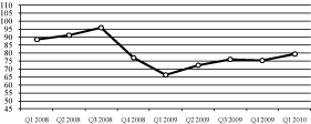 (PERFORMANCE GRAPH)