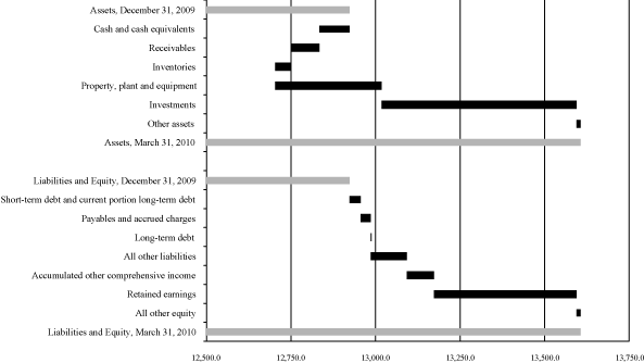 (PERFORMANCE GRAPH)