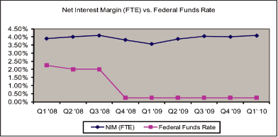 (LINE GRAPH)