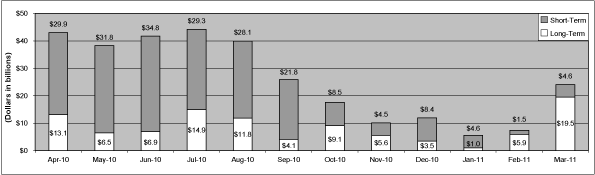 (PERFORMANCE GRAPH)