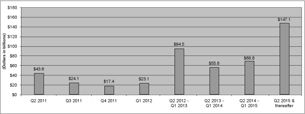 (PERFORMANCE GRAPH)