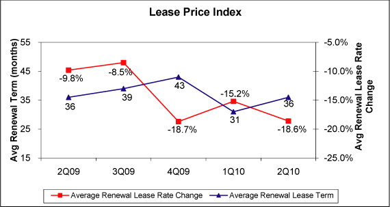 (PERFORMANCE GRAPH)