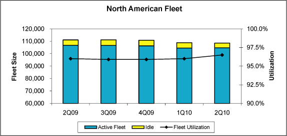 (BAR GRAPH)