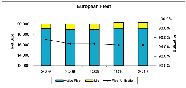 (BAR GRAPH)