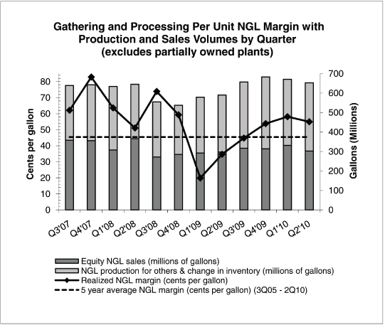 (GRAPH)