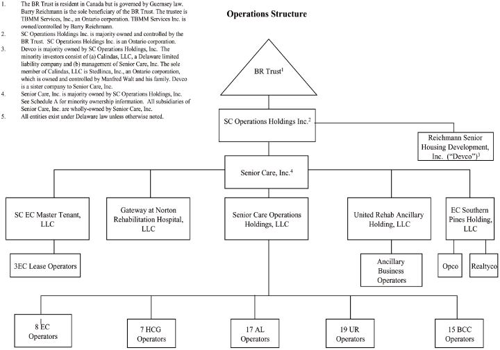 (FLOW CHART)