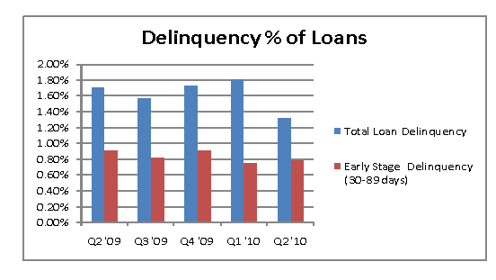 (BAR CHART)