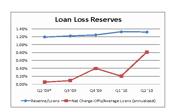 (PERFORMANCE GRAPH)