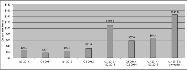 (PERFORMANCE GRAPH)