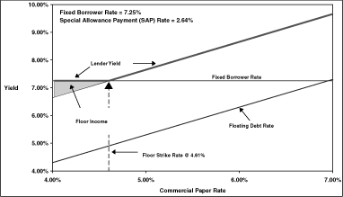 (LINE GRAPH)