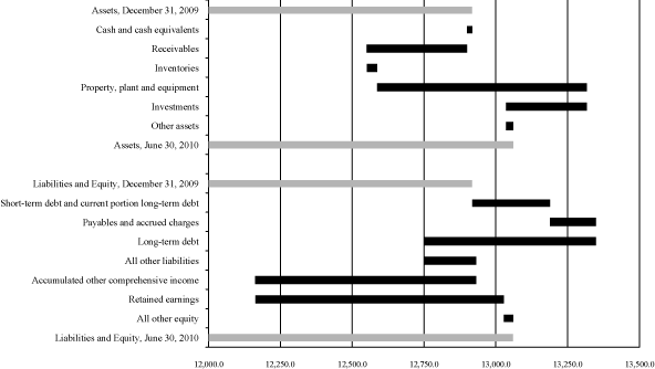 (PERFORMANCE GRAPH)