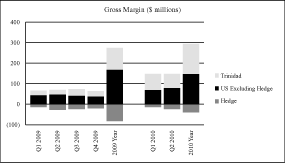 (BAR GRAPH)