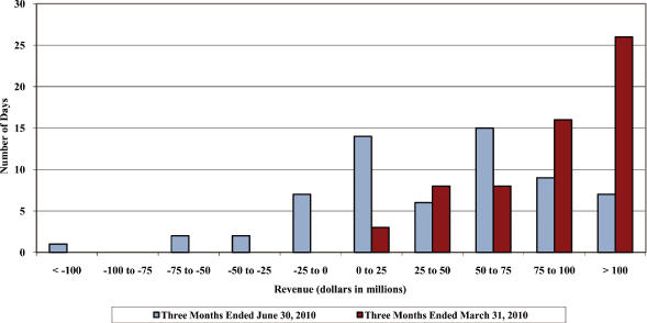 (BAR CHART)