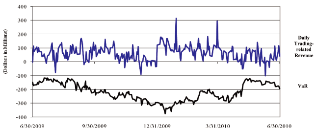 (PERFORMANCE GRAPH)