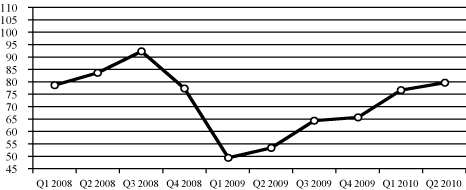 (PERFORMANCE GRAPH)