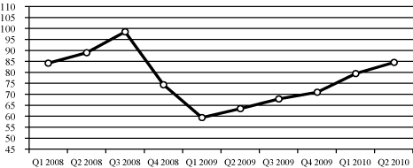 (PERFORMANCE GRAPH)